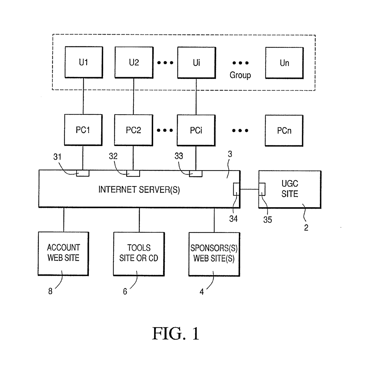 Method and system for enabling advertising and transaction within user generated video content