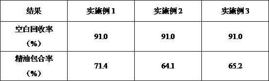 Preparation of tea tree essential oil inclusion compound and gasified inhalation type administration method of tea tree essential oil inclusion compound