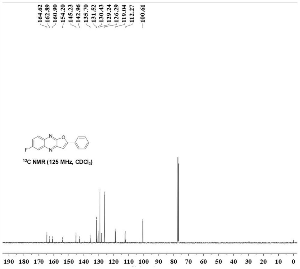 Synthesis method and application of nitrogen heterocyclic compound with anti-tumor effect