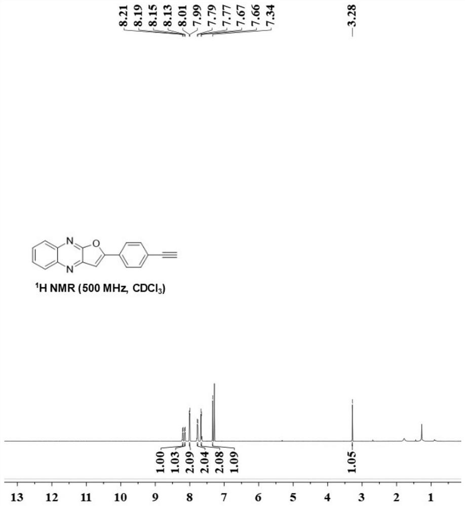 Synthesis method and application of nitrogen heterocyclic compound with anti-tumor effect