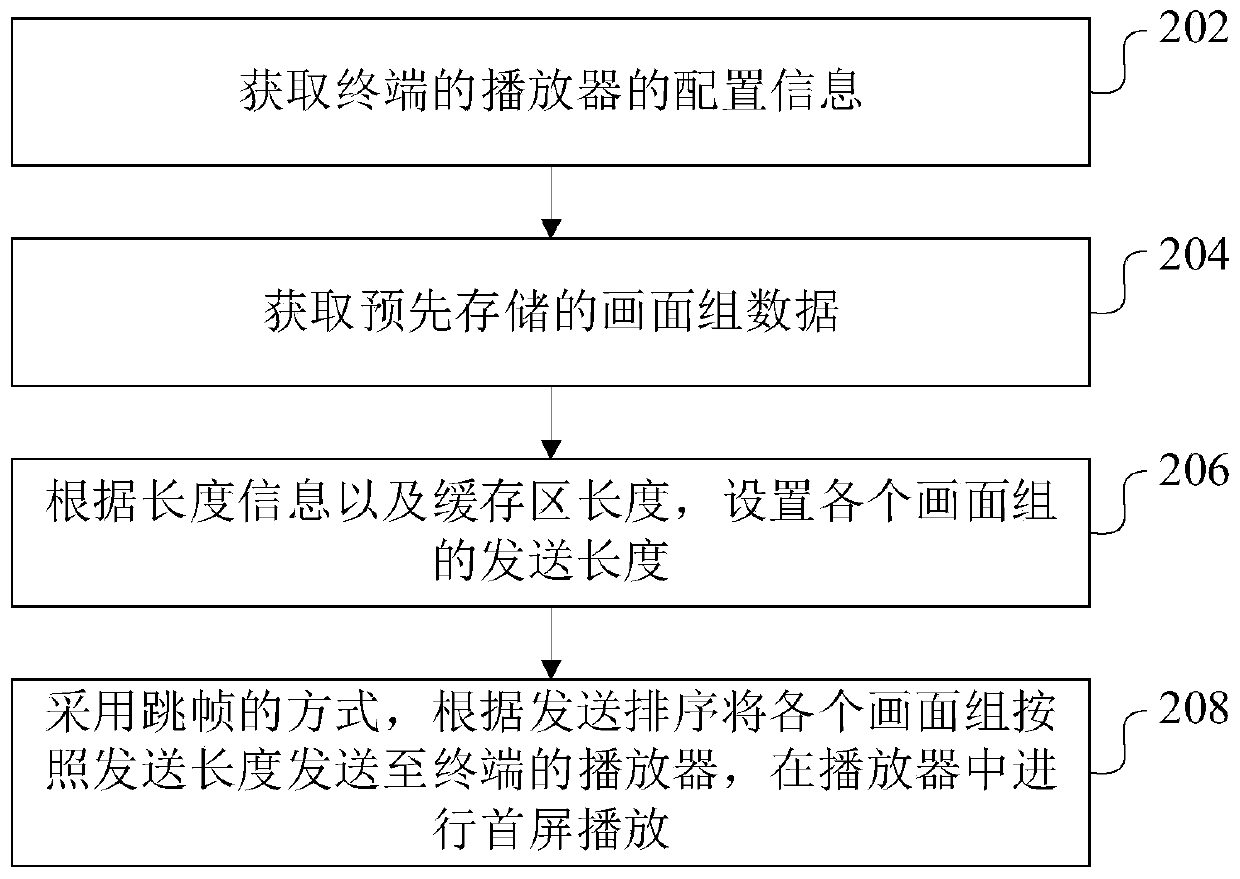 First screen playing method and device, computer equipment and storage medium