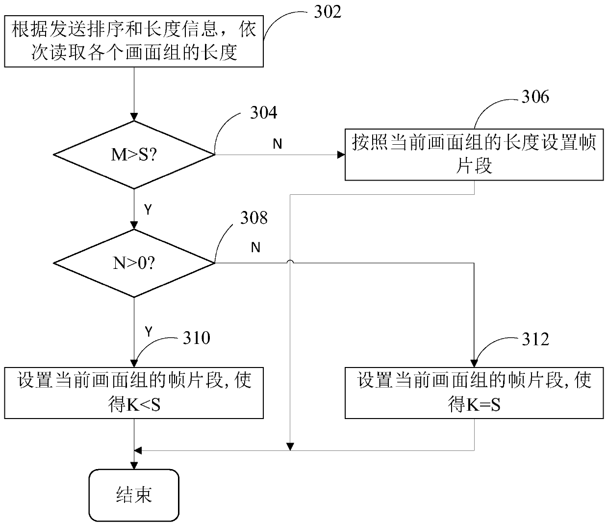 First screen playing method and device, computer equipment and storage medium