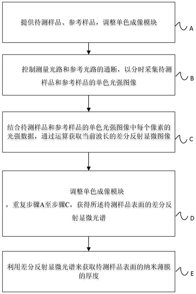 Microscopic differential reflectance spectroscopy measurement system and method for measuring thickness of nano film