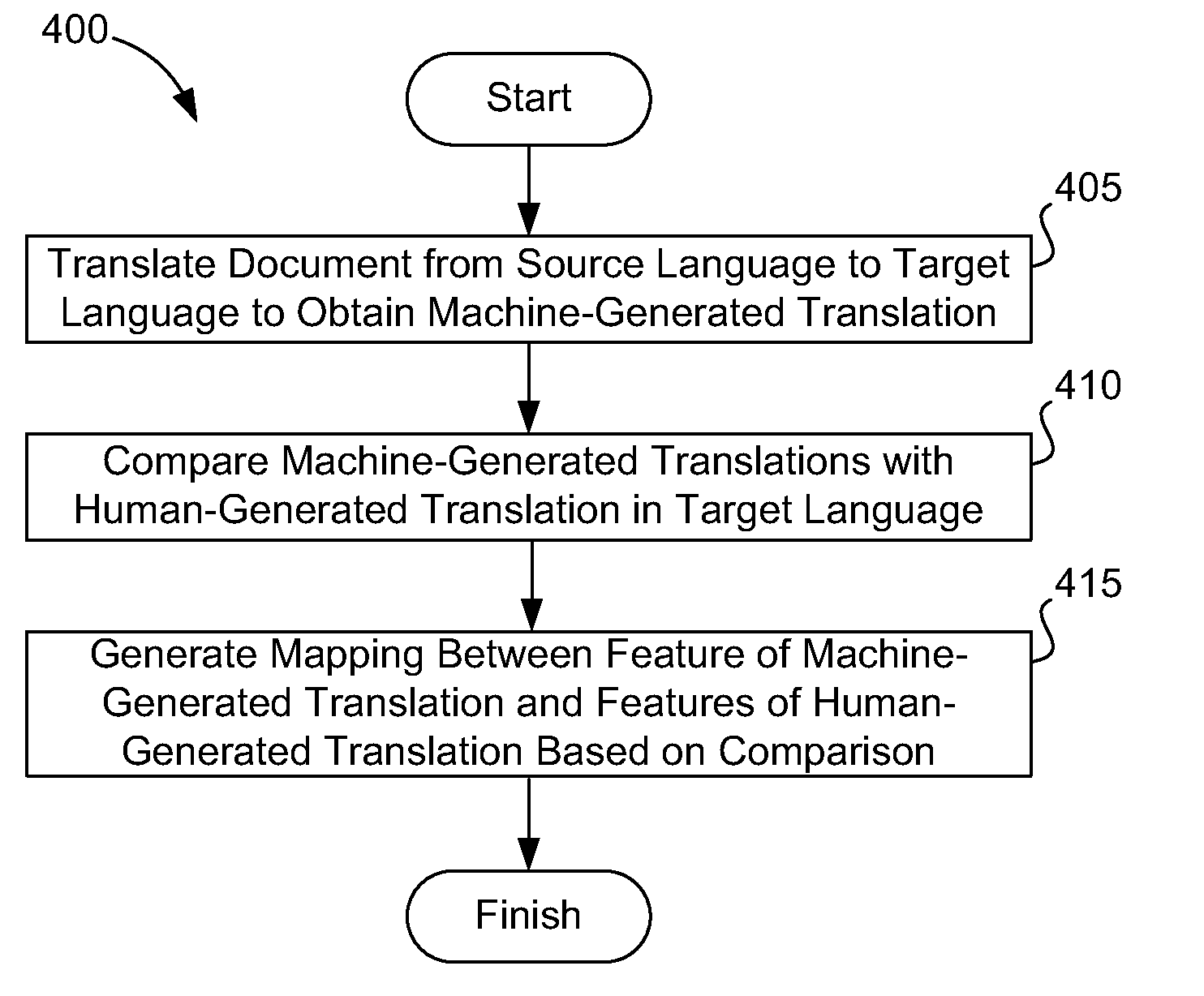 Providing Machine-Generated Translations and Corresponding Trust Levels