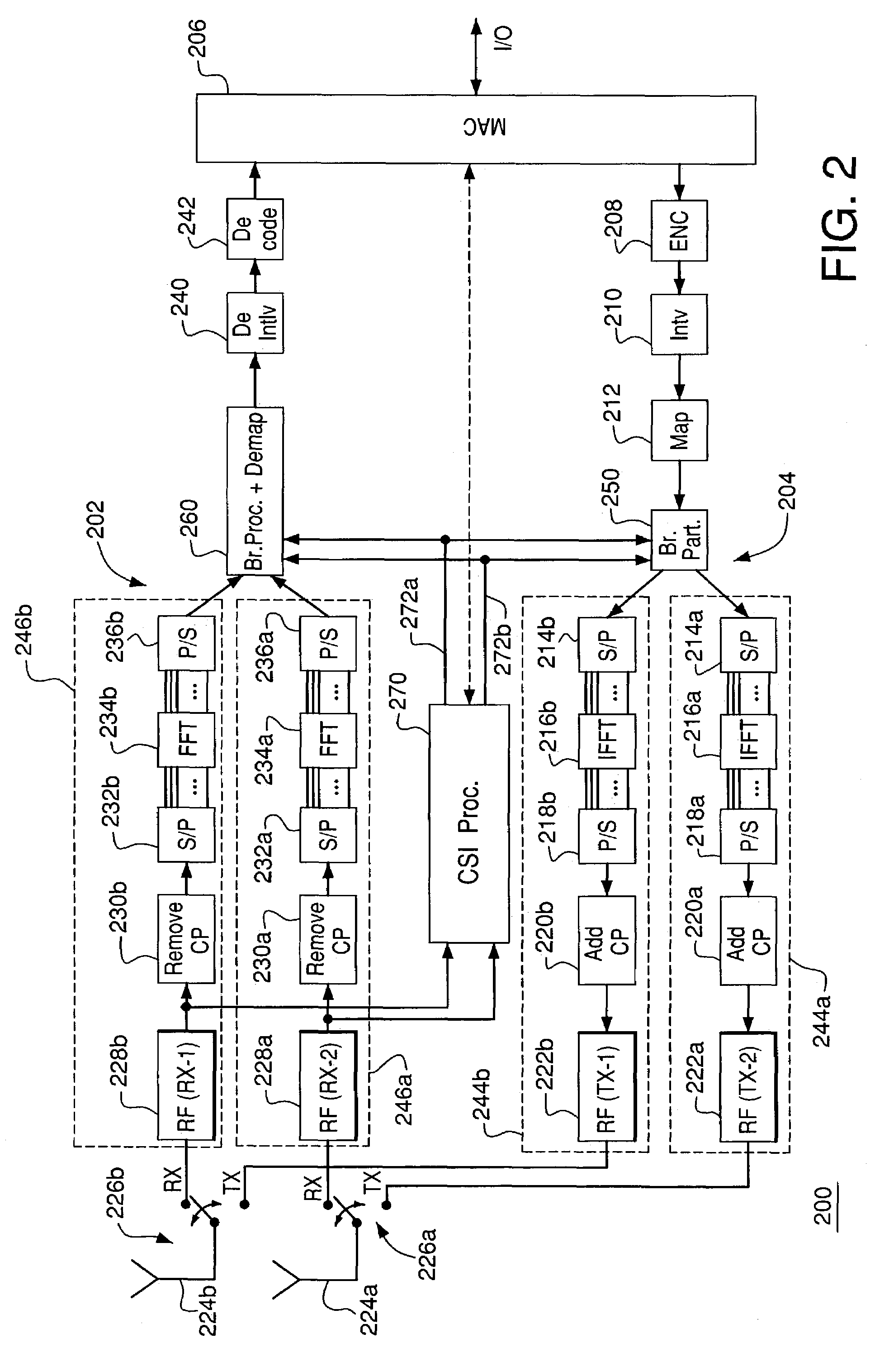 Partitioning scheme for an OFDM transceiver