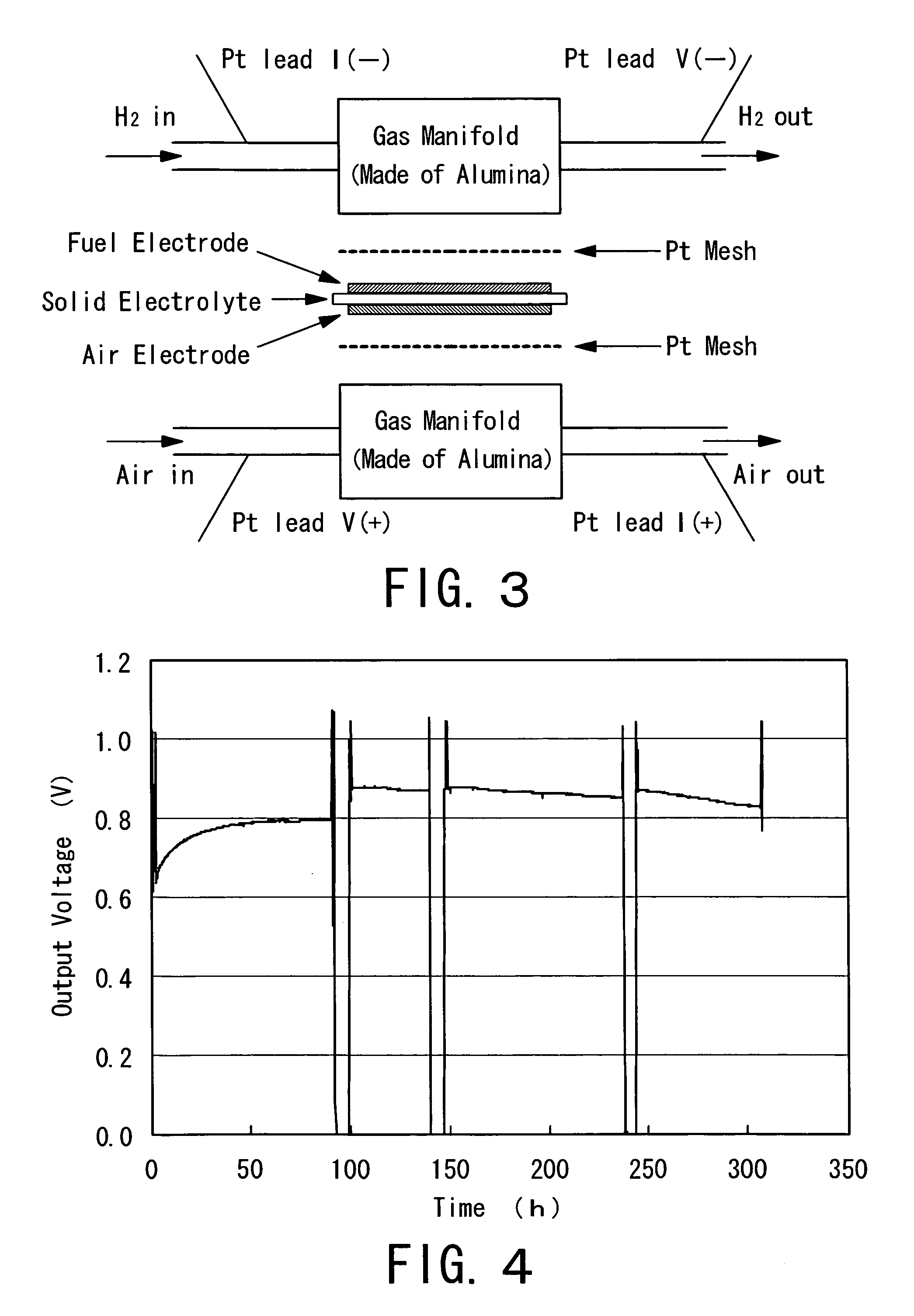Fuel electrode material, a fuel electrode, and a solid oxide fuel cell
