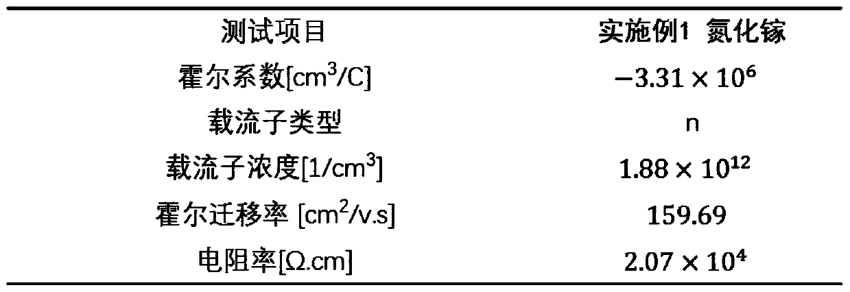 Oxidation level heterogeneous p-n junction structure device and preparation method thereof