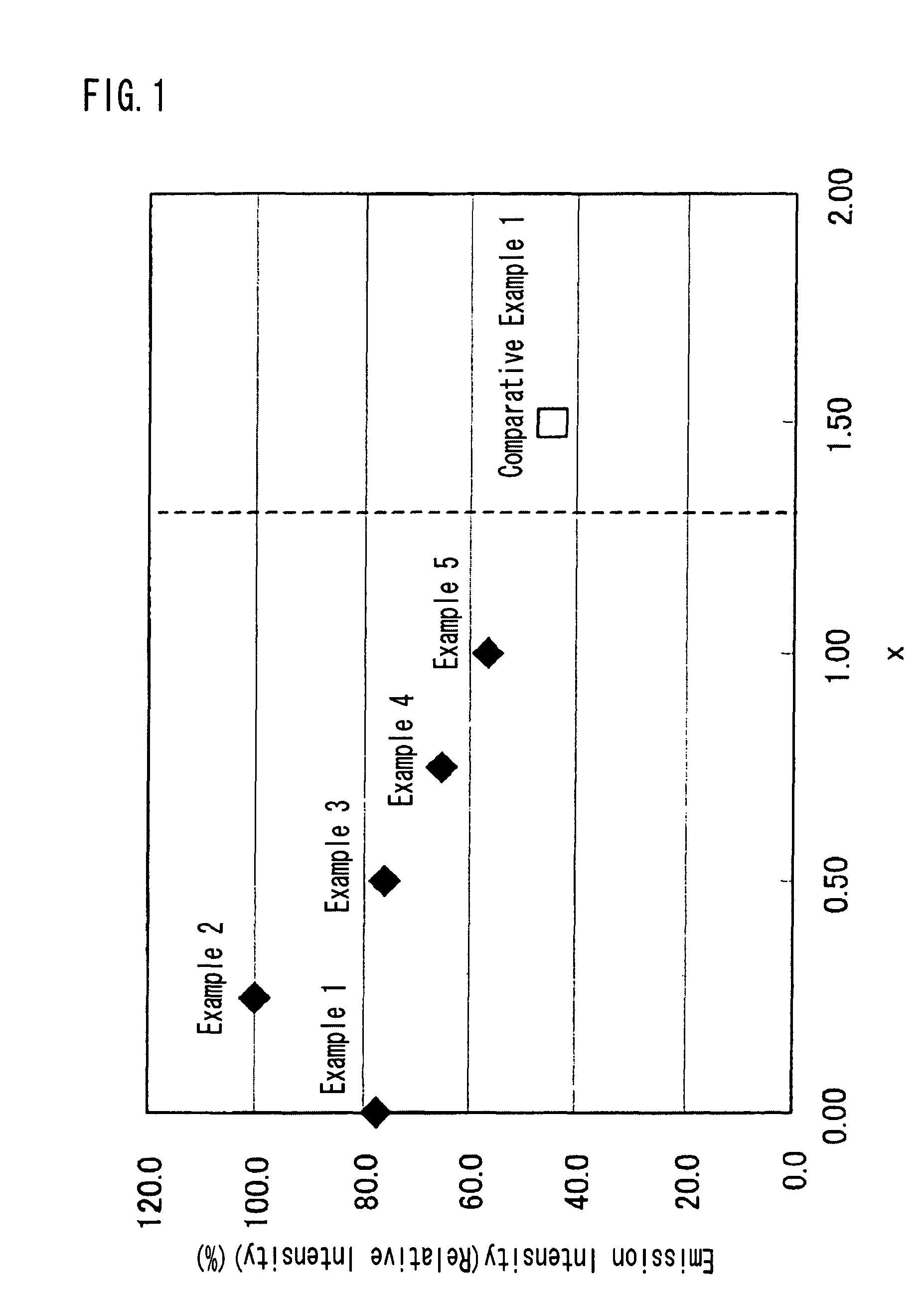 Phosphor and manufacturing method therefore, and light emission device using the phosphor