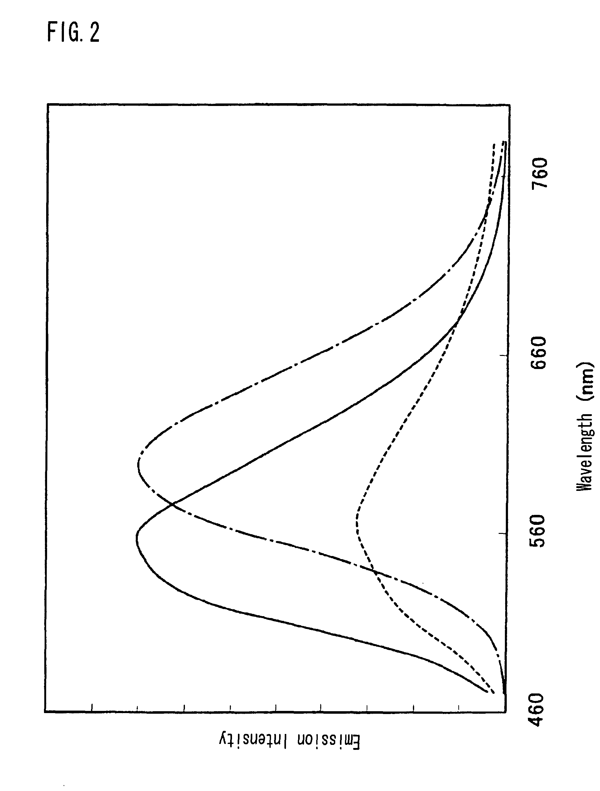 Phosphor and manufacturing method therefore, and light emission device using the phosphor