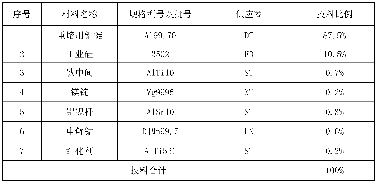 High-performance aluminum alloy for casting thin-walled structural parts and preparation method of high-performance aluminum alloy