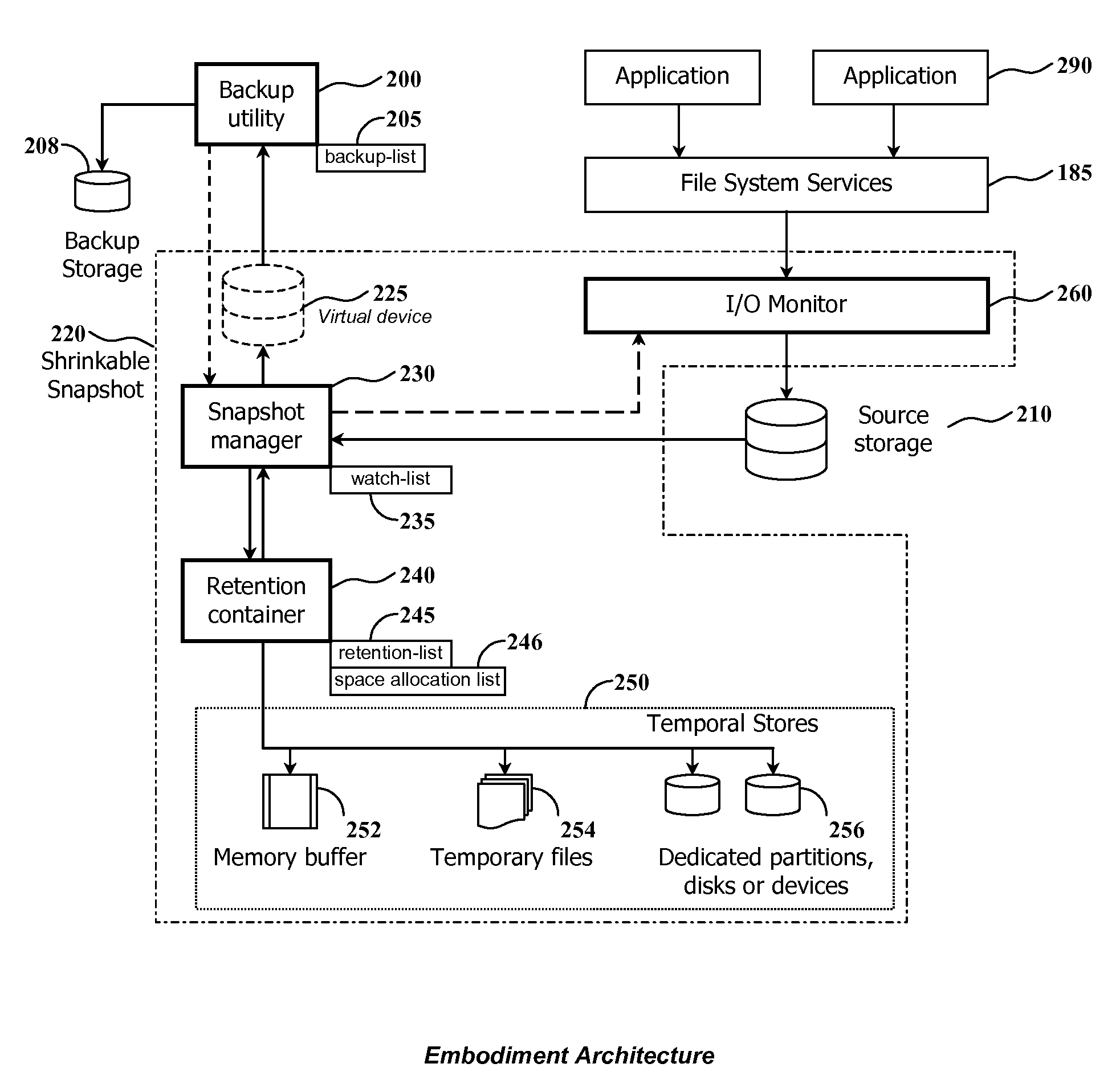 Method and system for shrinking a set of data using a differential snapshot, a watch-list structure along with identifying and retaining updated blocks