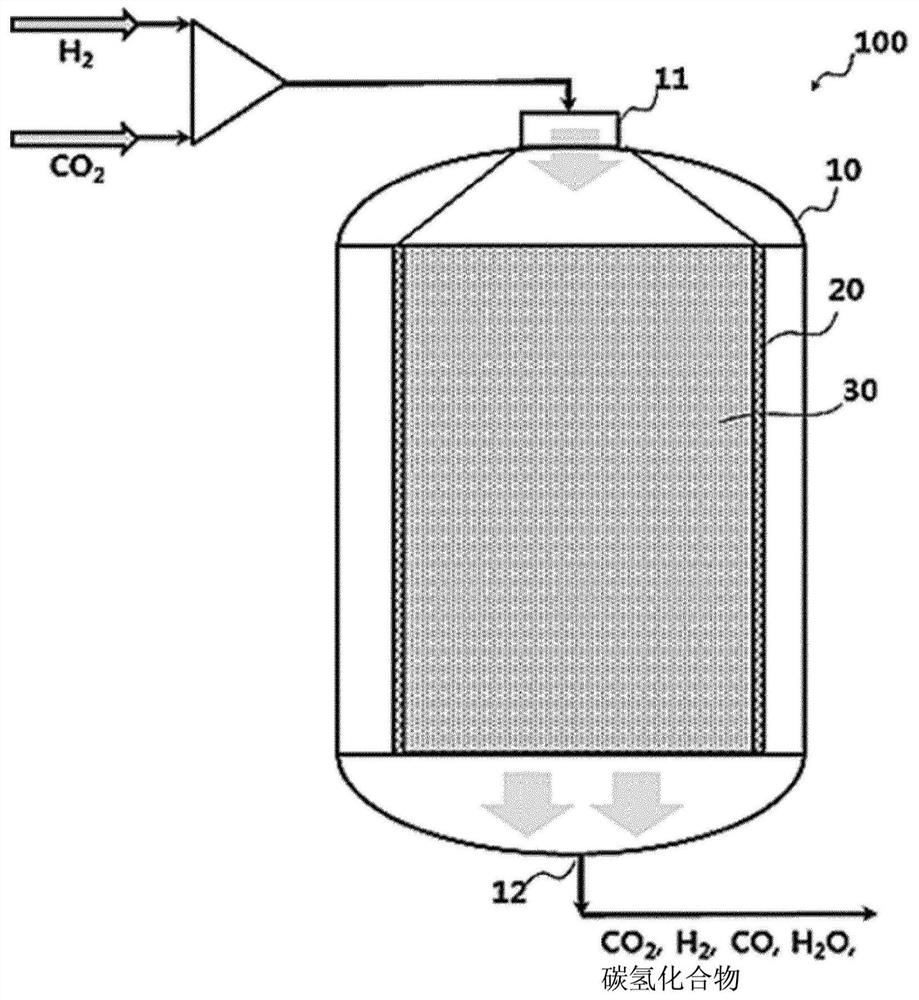 Energy-efficient system and method for carbon dioxide conversion