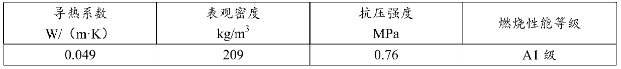 Phase-change self-temperature-control cement foaming heat preservation board and production method thereof