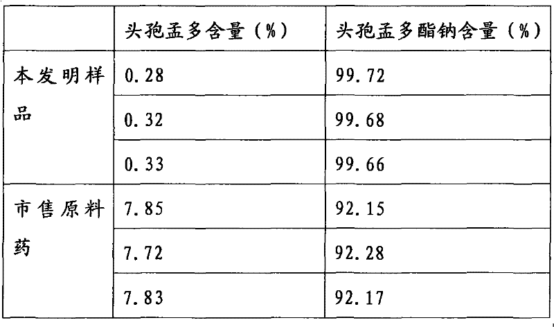 Freeze-dried powder injection of cefamandole nafate and preparation method thereof