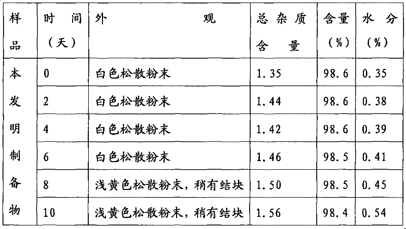 Freeze-dried powder injection of cefamandole nafate and preparation method thereof