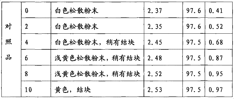Freeze-dried powder injection of cefamandole nafate and preparation method thereof
