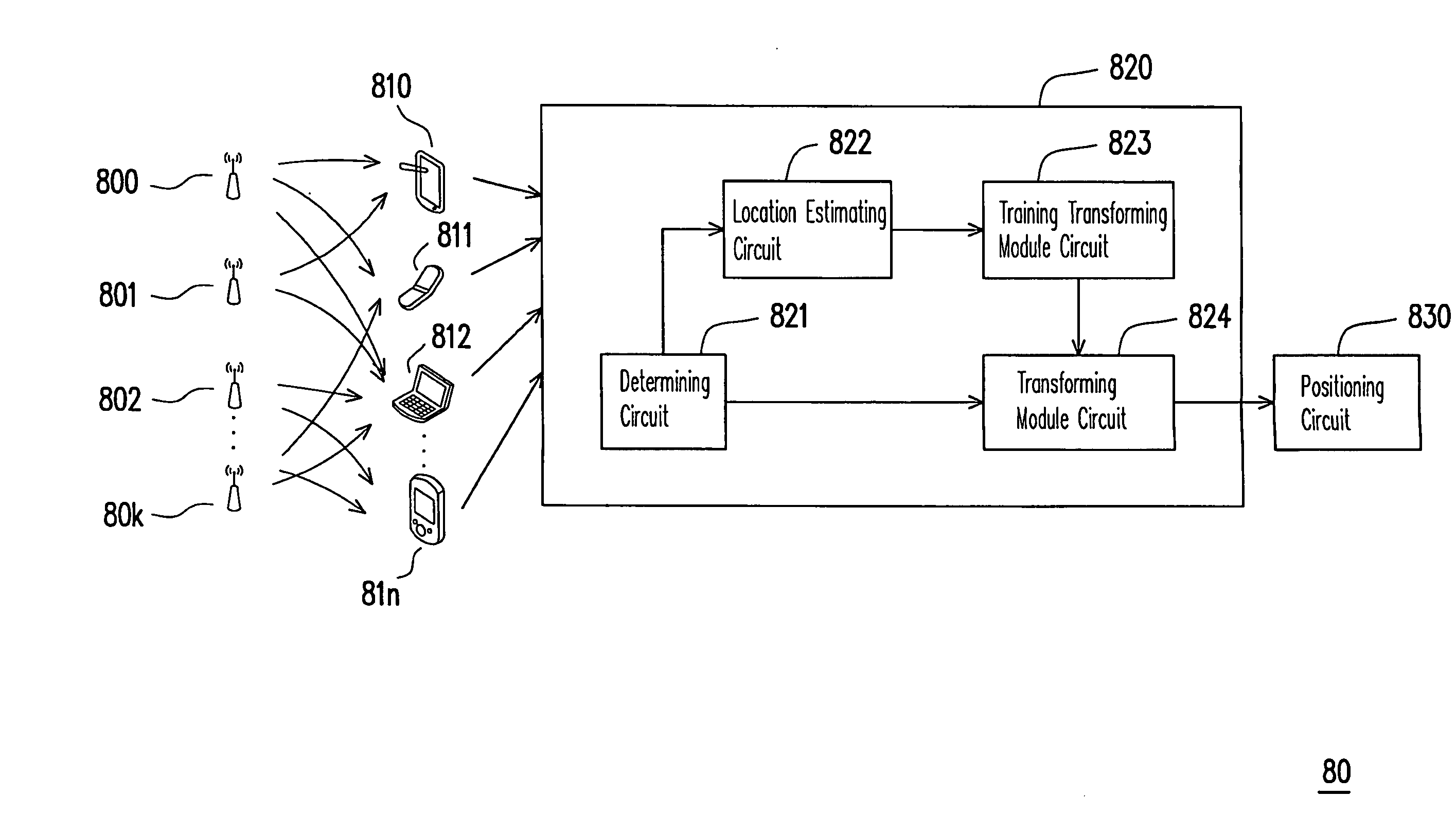 Apparatus and method for transforming signal strength of wireless positioning system