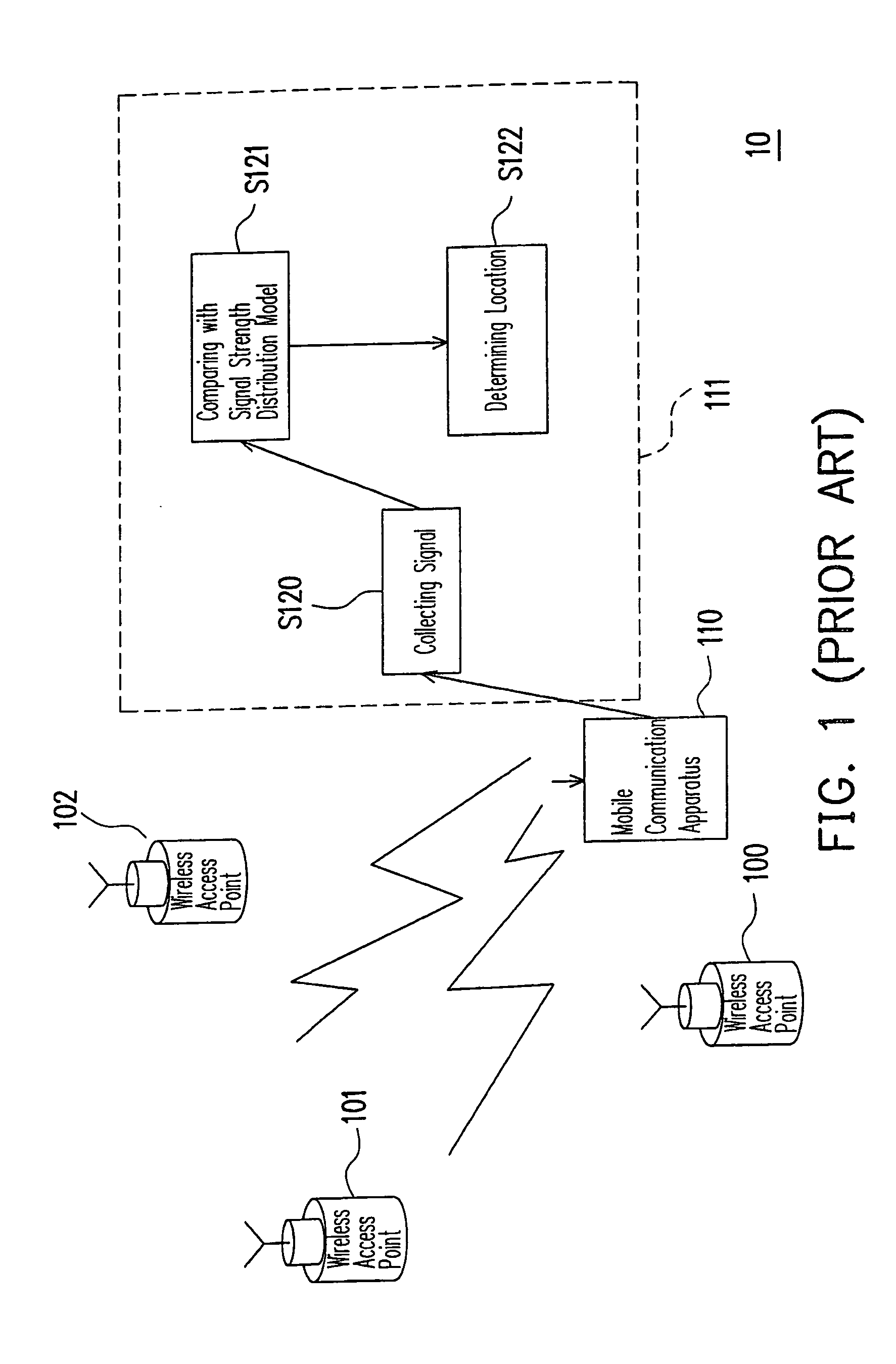 Apparatus and method for transforming signal strength of wireless positioning system