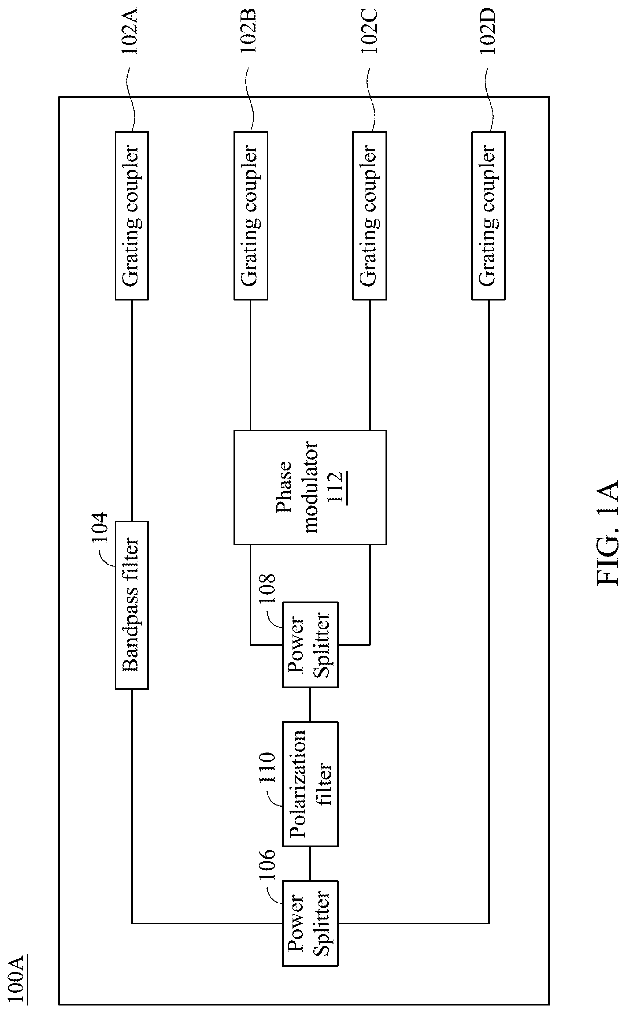 Silicon photonic integrated circuit and fiber optic gyroscope apparatus using grating couplers