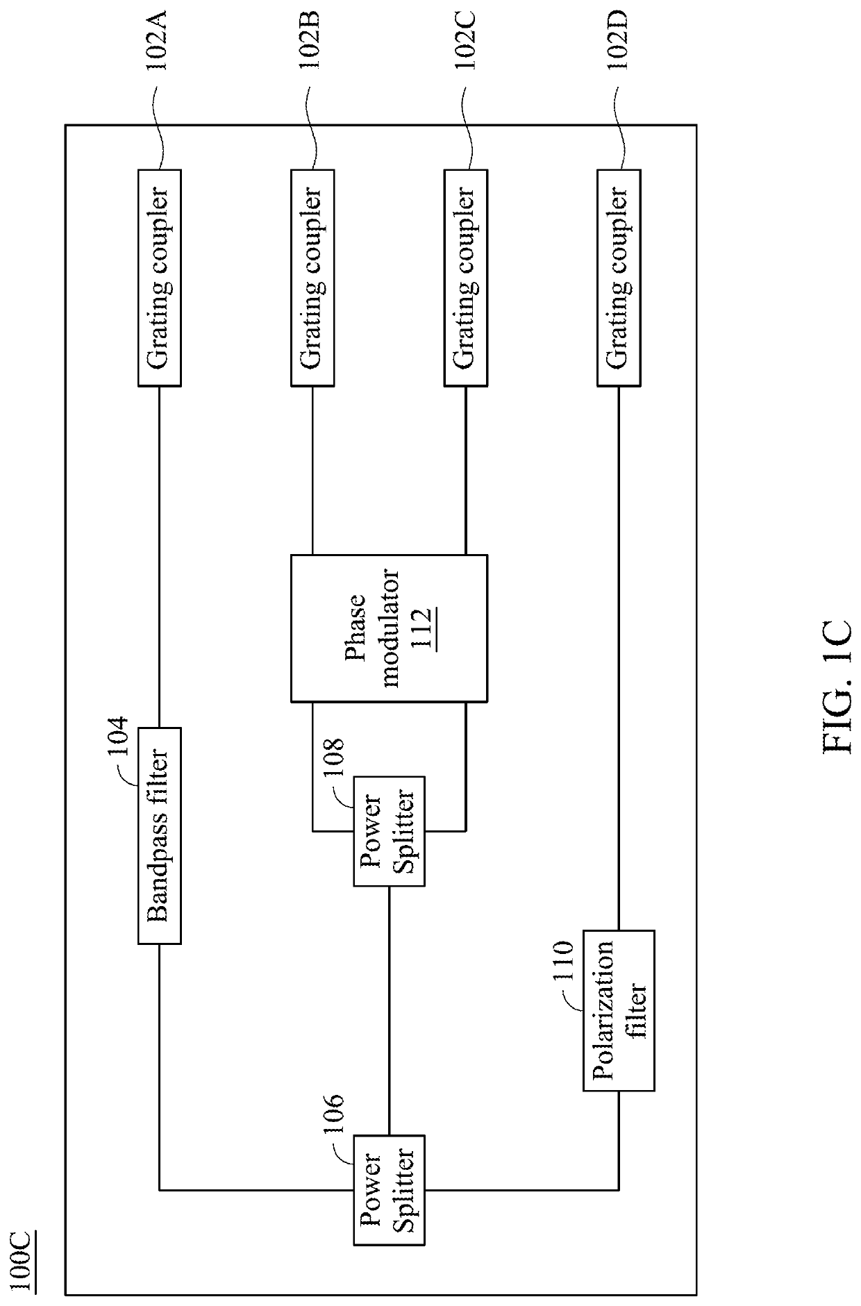 Silicon photonic integrated circuit and fiber optic gyroscope apparatus using grating couplers