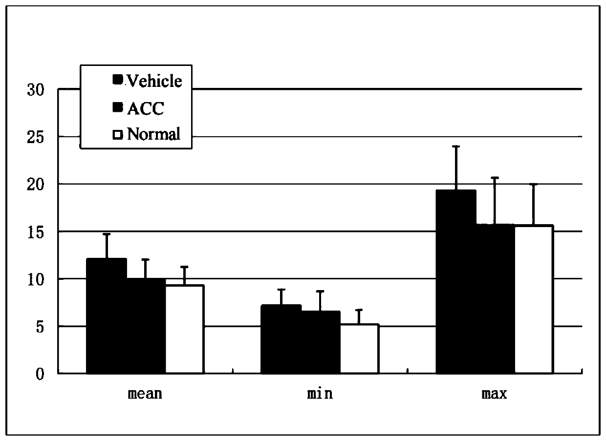 Application of geum japonicum thumb extract in preparation of drugs controlling liver and kidney diseases