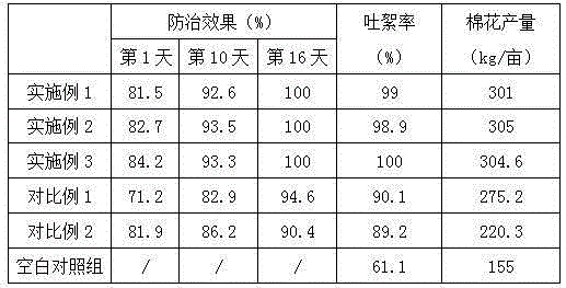 Pesticide combination for prevention and treatment of aphis gossypii glover and preparation method thereof