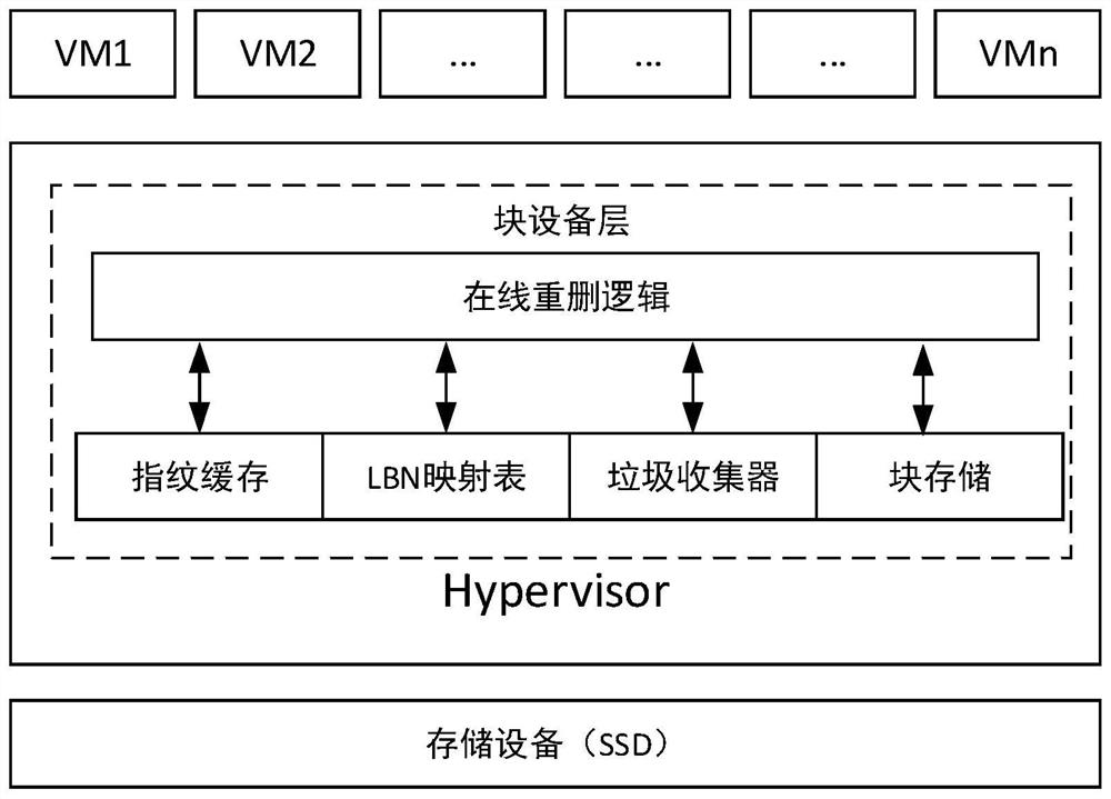 A Differential Caching Method for Online Primary Storage Deduplication