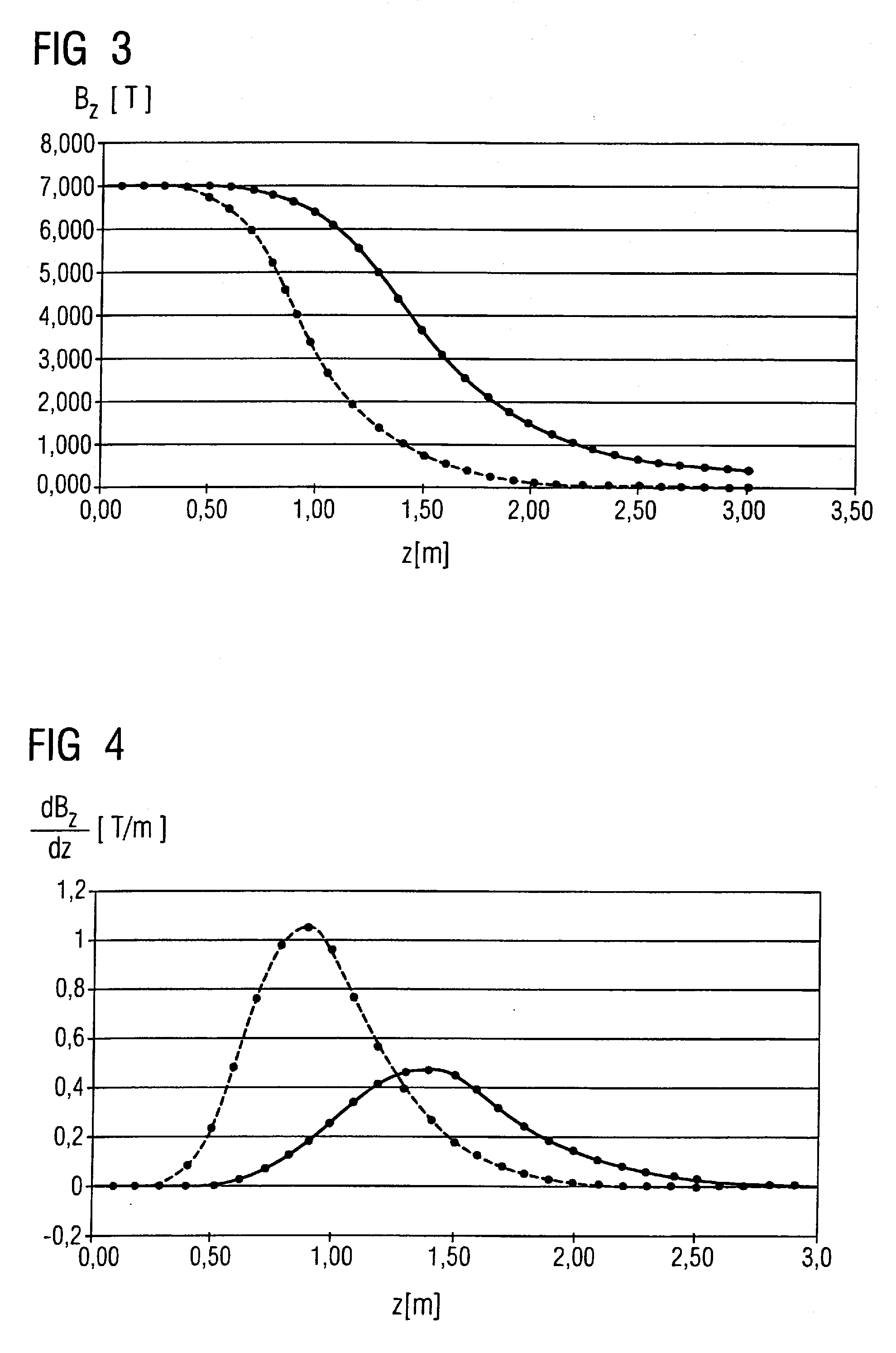 Magnetic resonance apparatus with table movement controlled dependent on magnetic field distribution