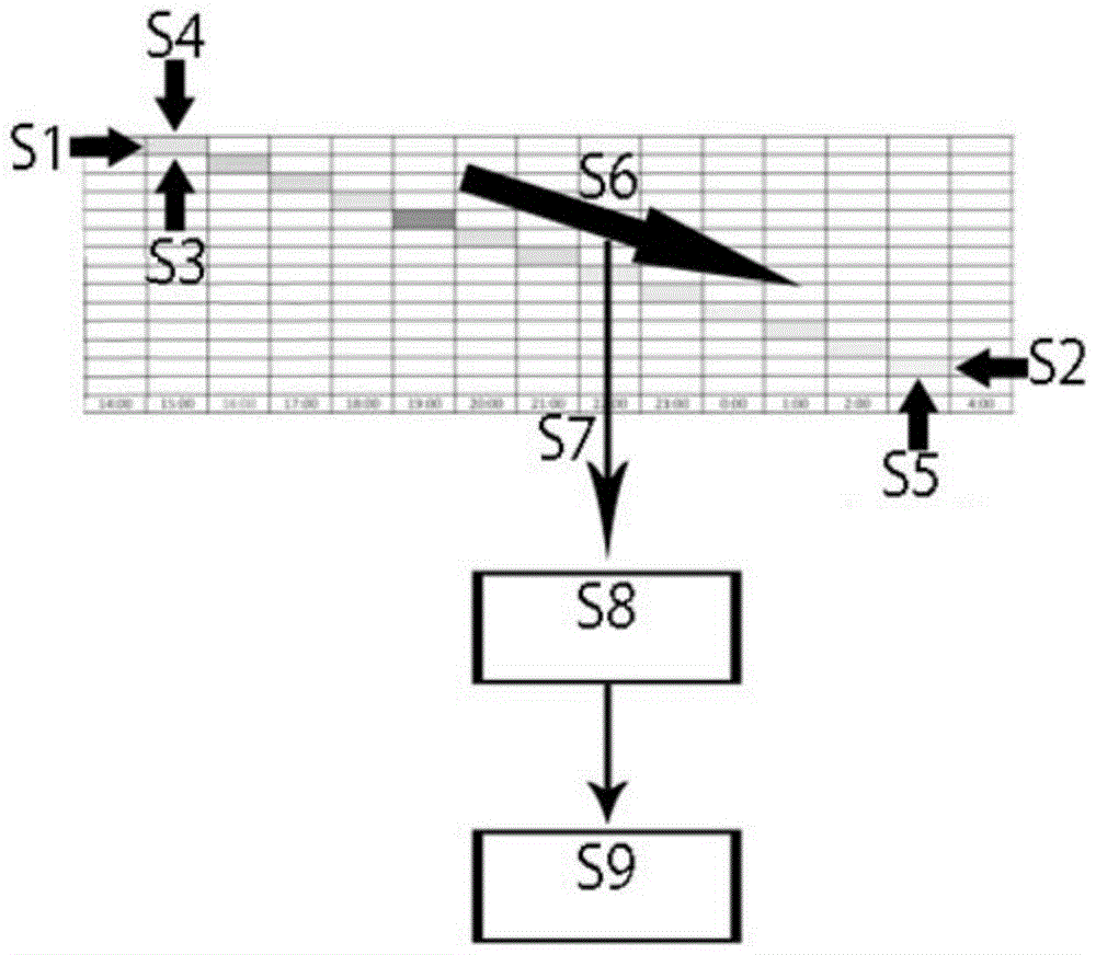 Goods cut price selling method