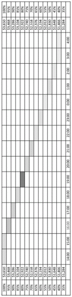 Goods cut price selling method