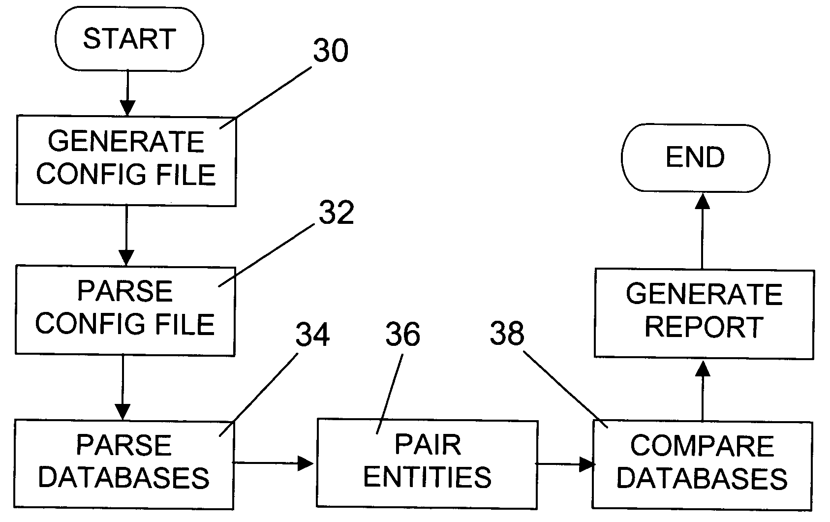 Database comparator