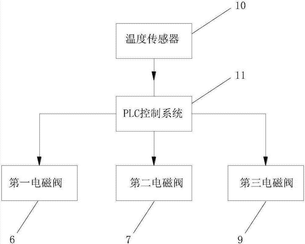 Self-cleaning type engineering vehicle with automatic fire extinguishing function