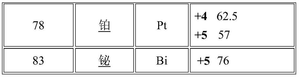 Method for constructing sodium-ion battery layered metal oxide ordered structure to improve air stability of sodium-ion battery layered metal oxide ordered structure