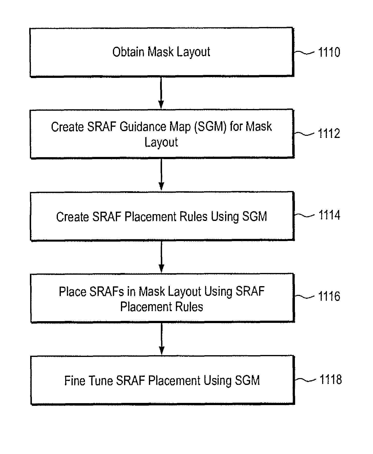 Methods for performing model-based lithography guided layout design