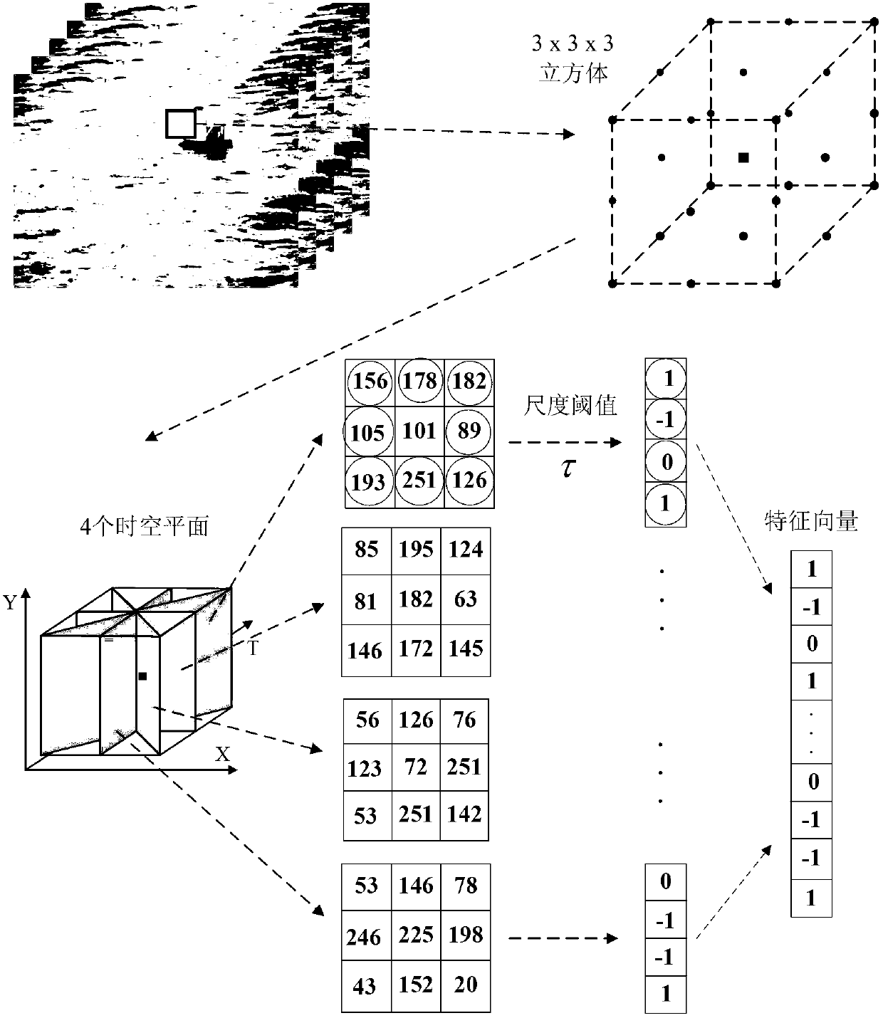Moving object segmenting method based on local space-time manifold learning