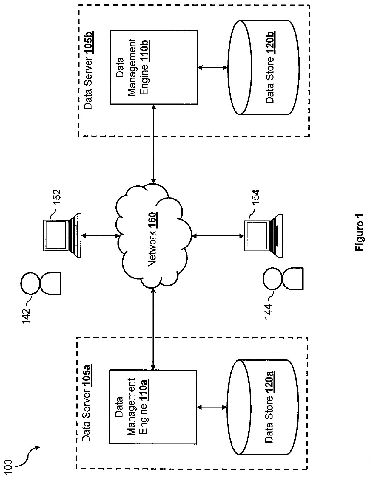 Reconciliation of data in a distributed system