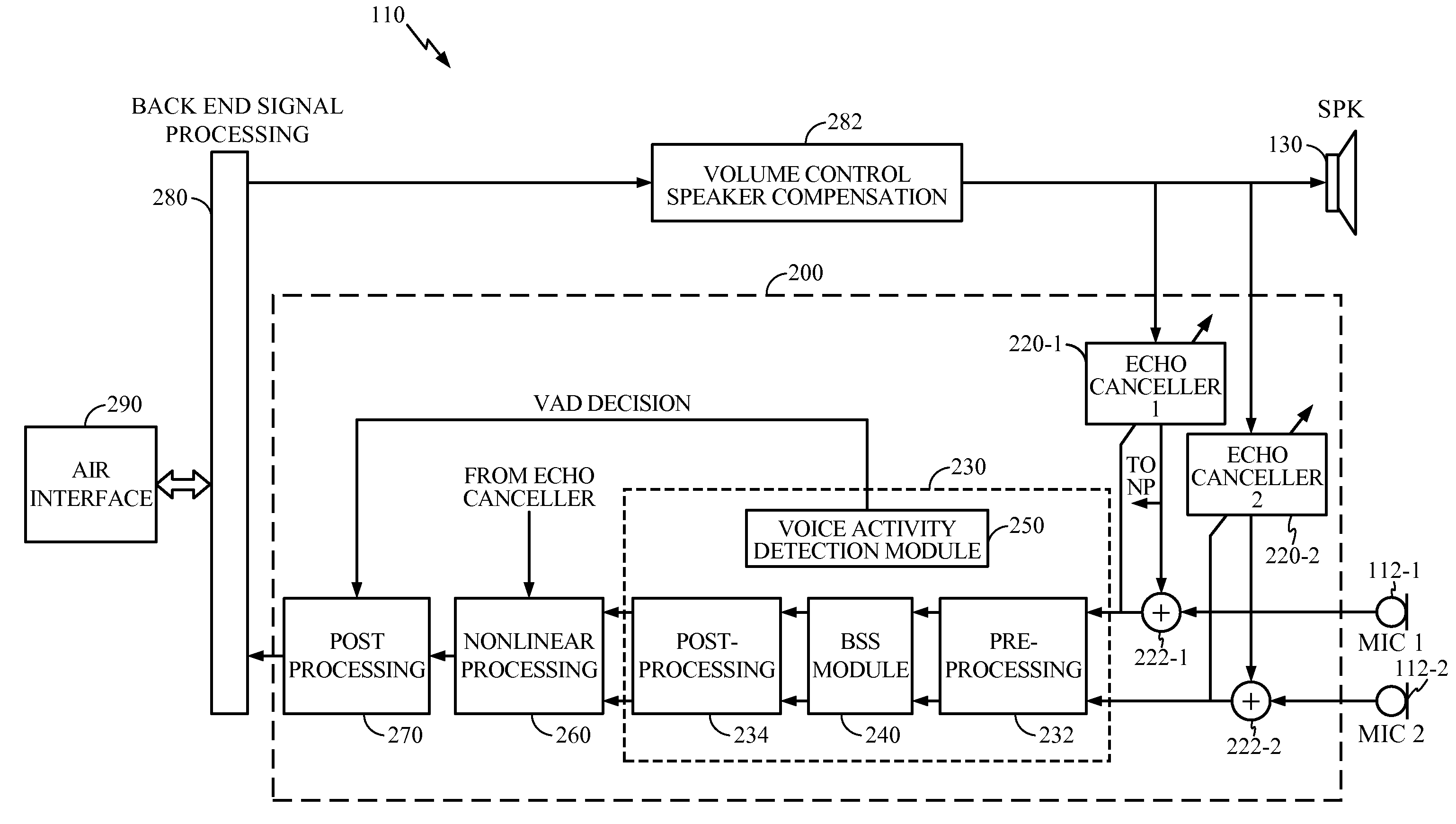 Apparatus and method of noise and echo reduction in multiple microphone audio systems