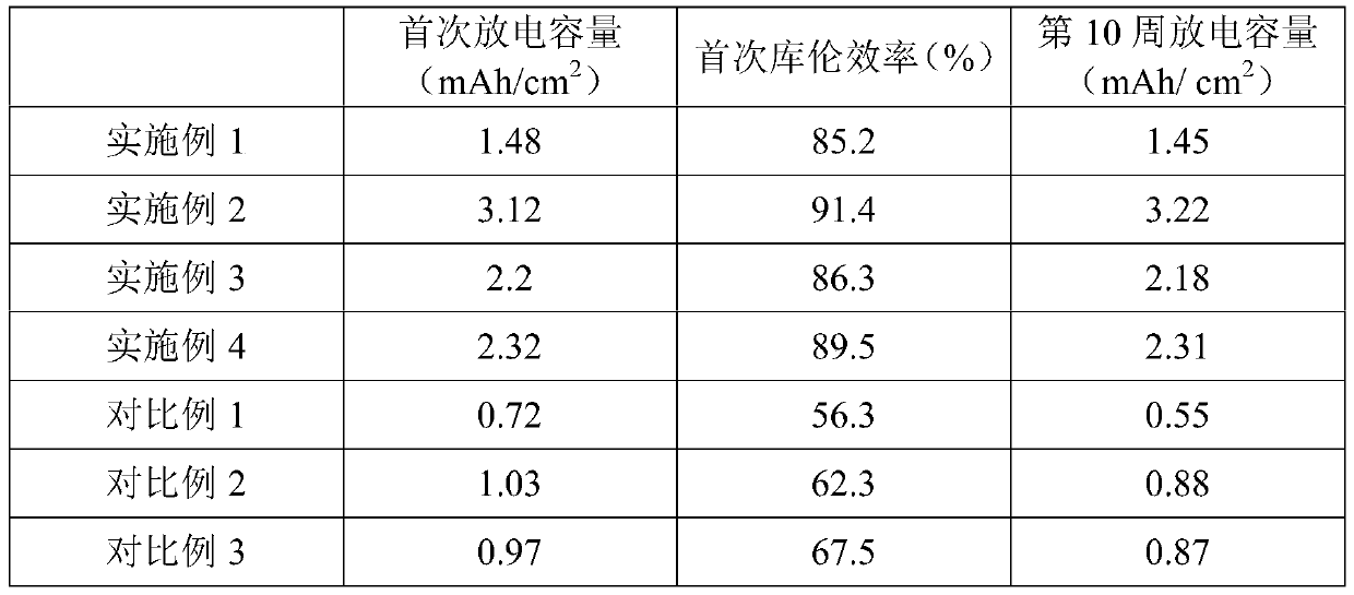 Low-porosity positive pole piece, preparation method thereof and application of low-porosity positive pole piece in solid-state lithium metal battery