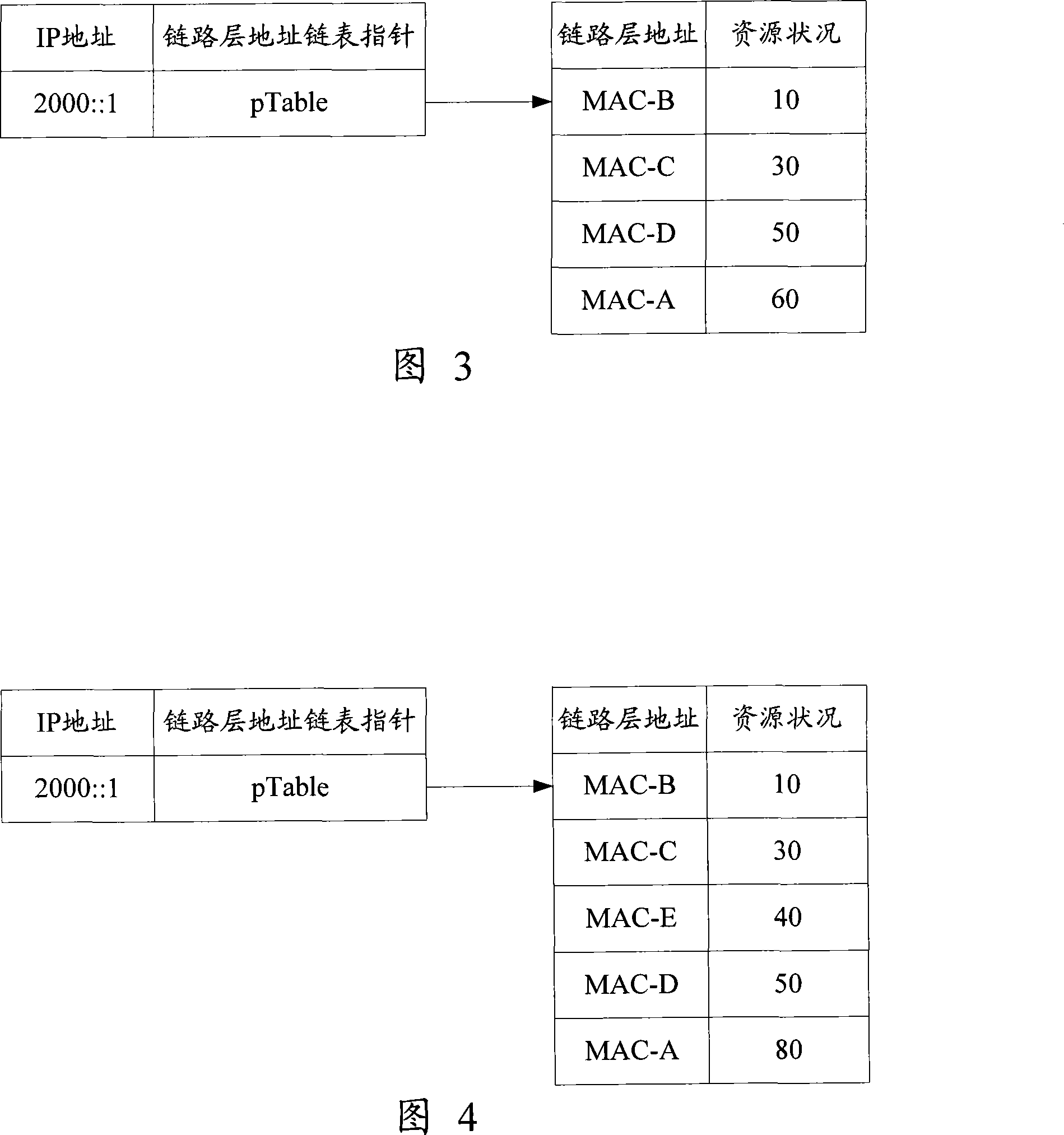 Method, equipment and system for implementing load sharing using anycast technique