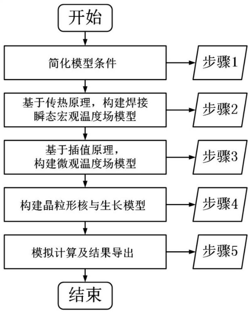 Three-dimensional numerical simulation method for grain growth of titanium alloy welding pool