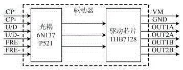 Multi-axial motor control system based on FPGA vision measurement technology