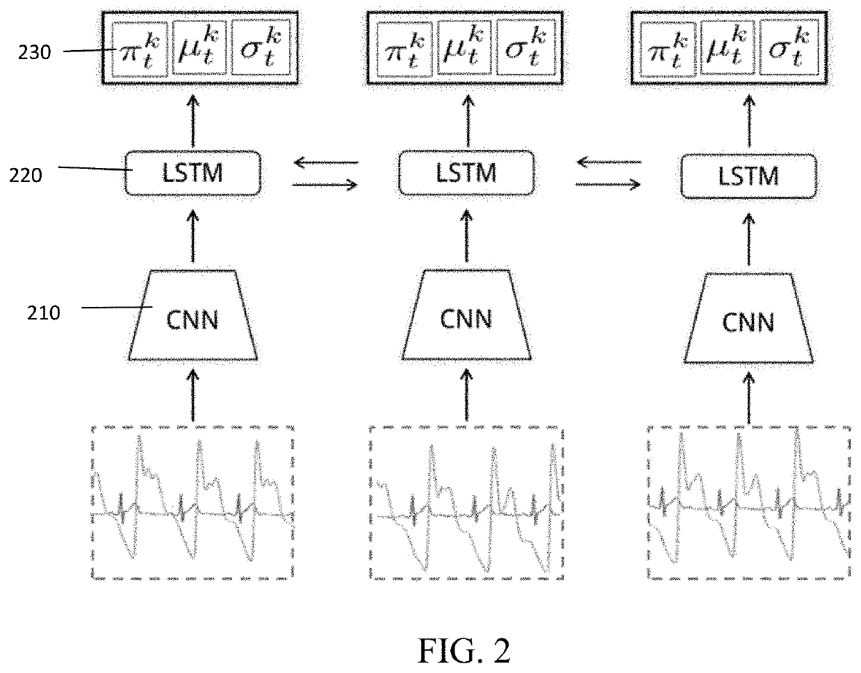 Deep learning approach for long term, cuffless, and continuous arterial blood pressure estimation