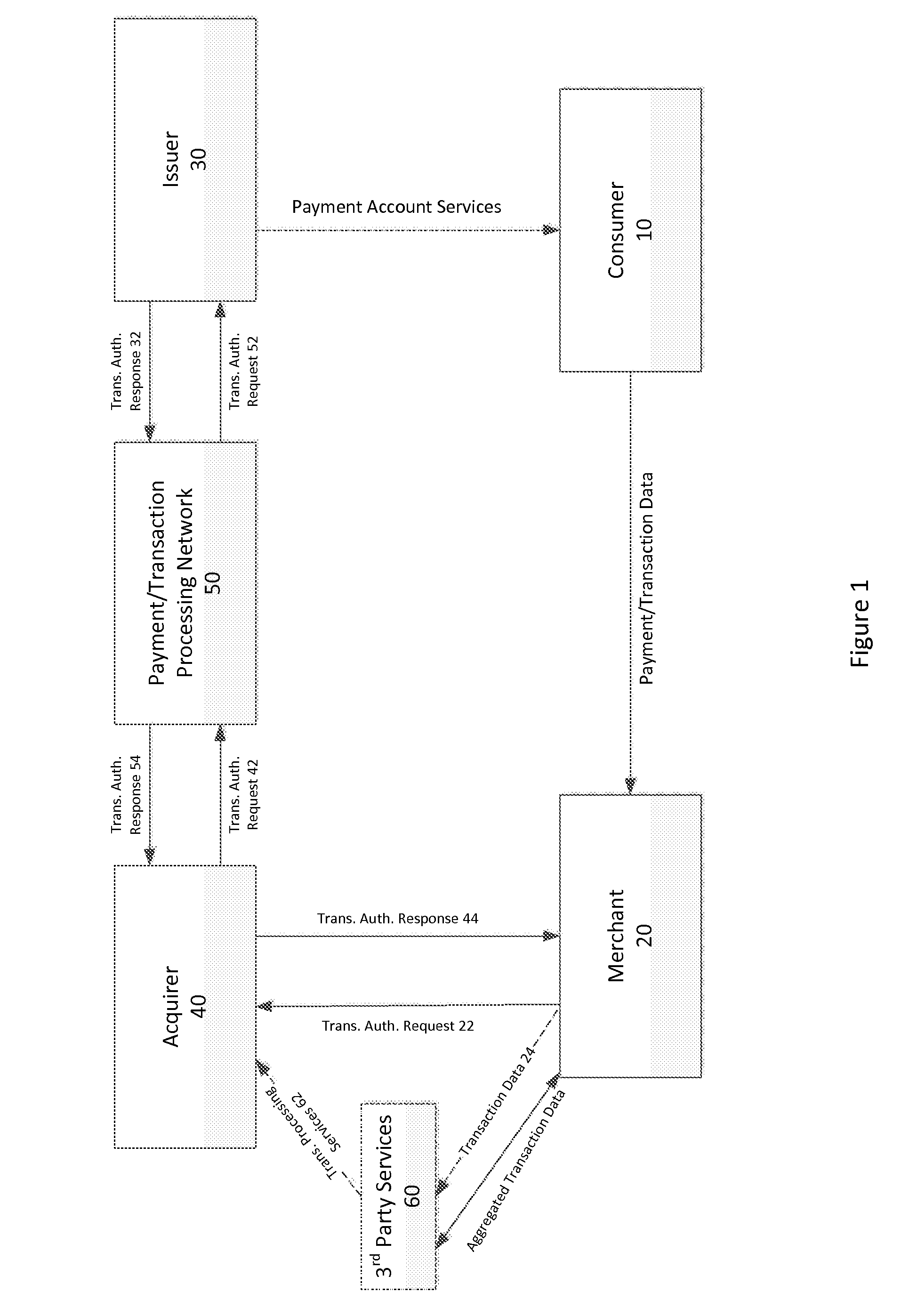 System and methods for global boarding of merchants