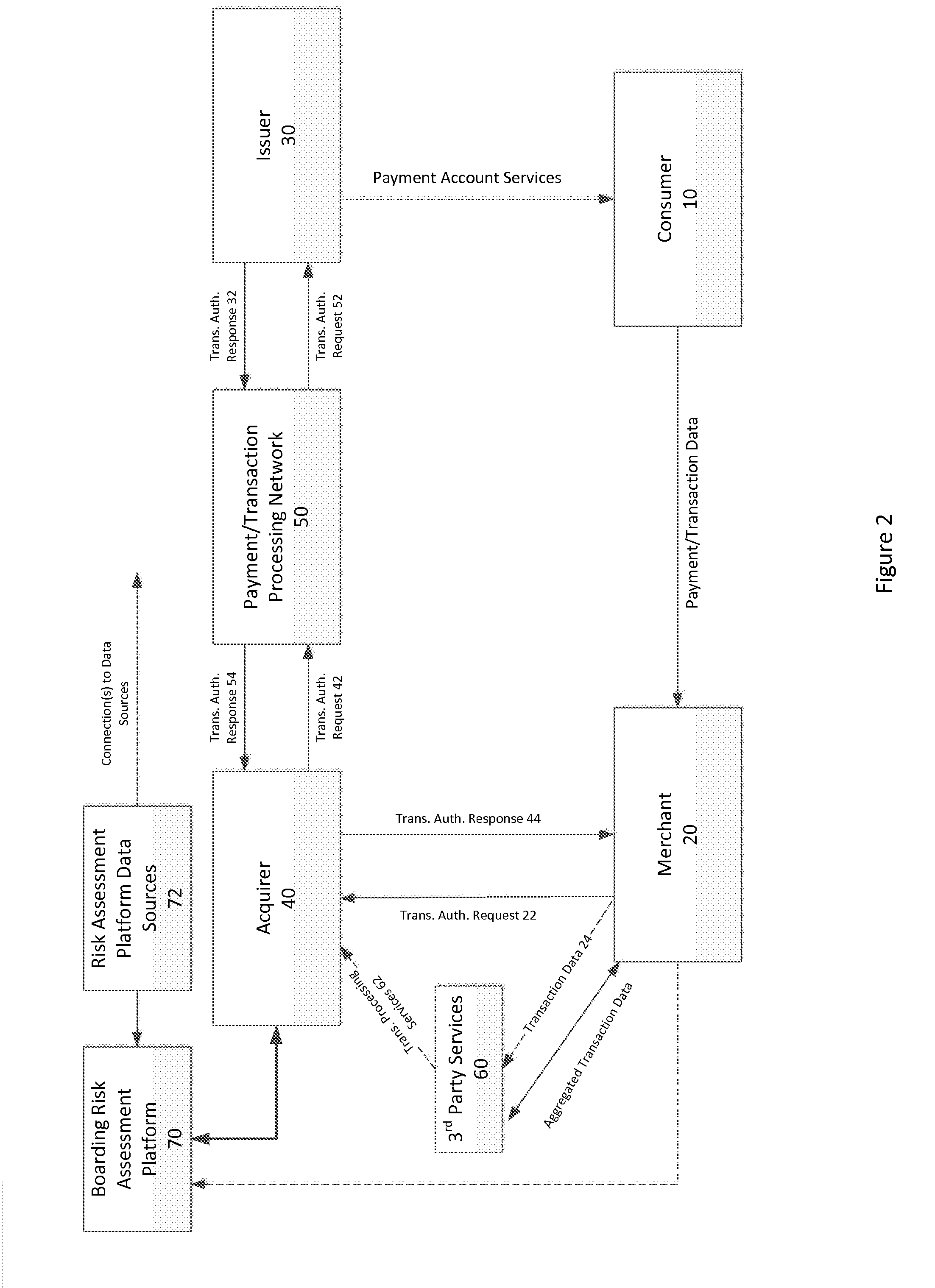 System and methods for global boarding of merchants