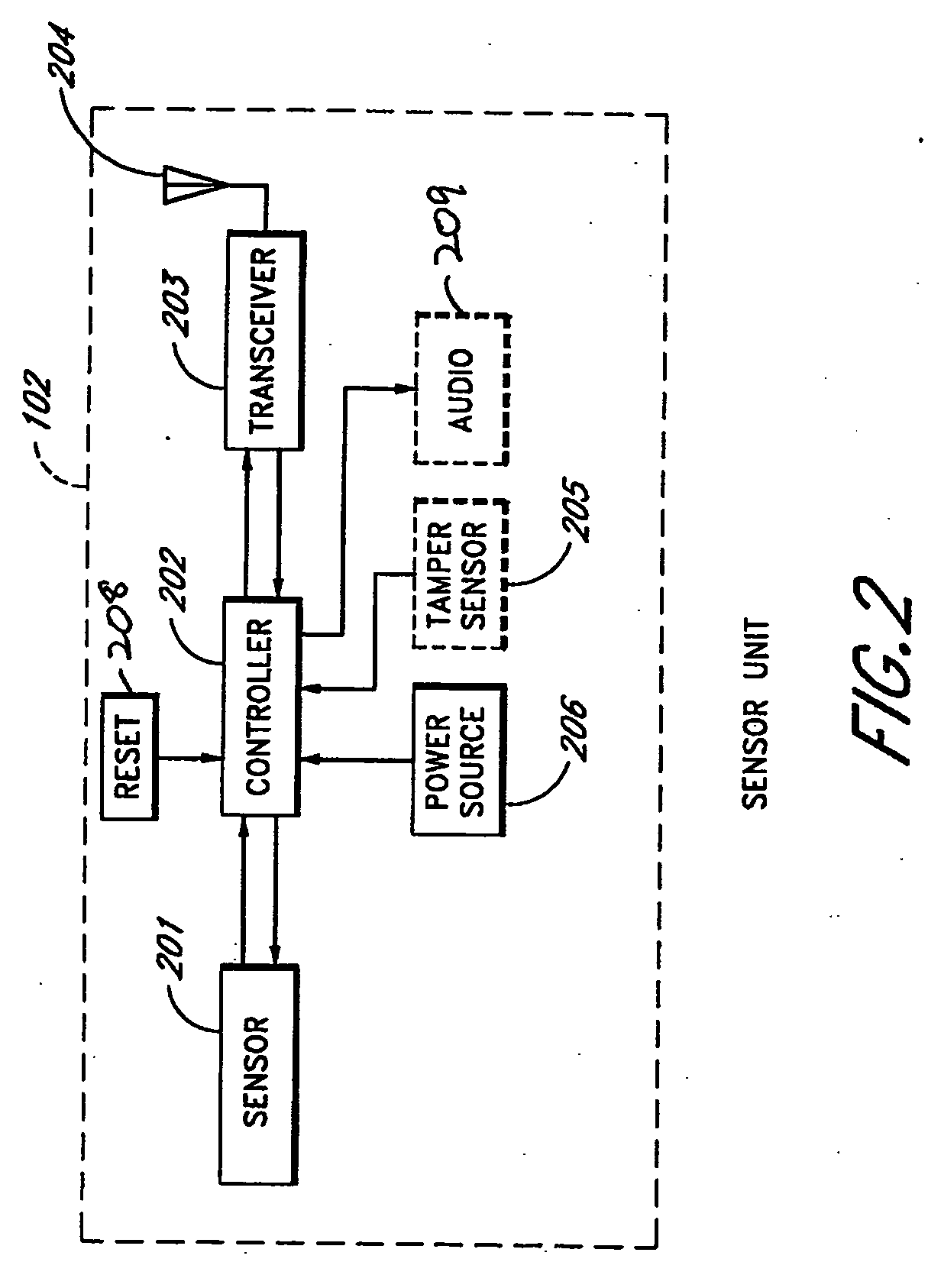 Method and apparatus for detecting conditions favorable for growth of fungus