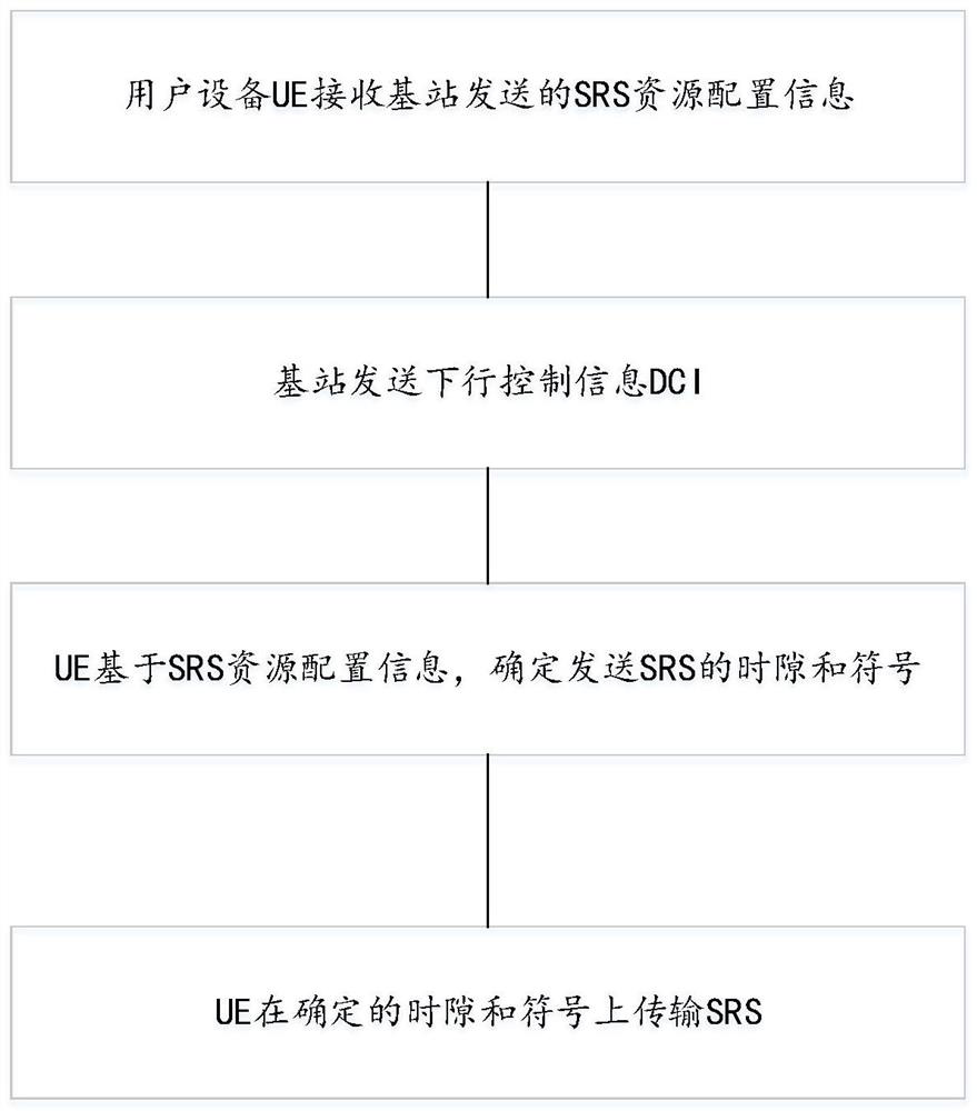 A sounding reference signal SRS configuration method and device