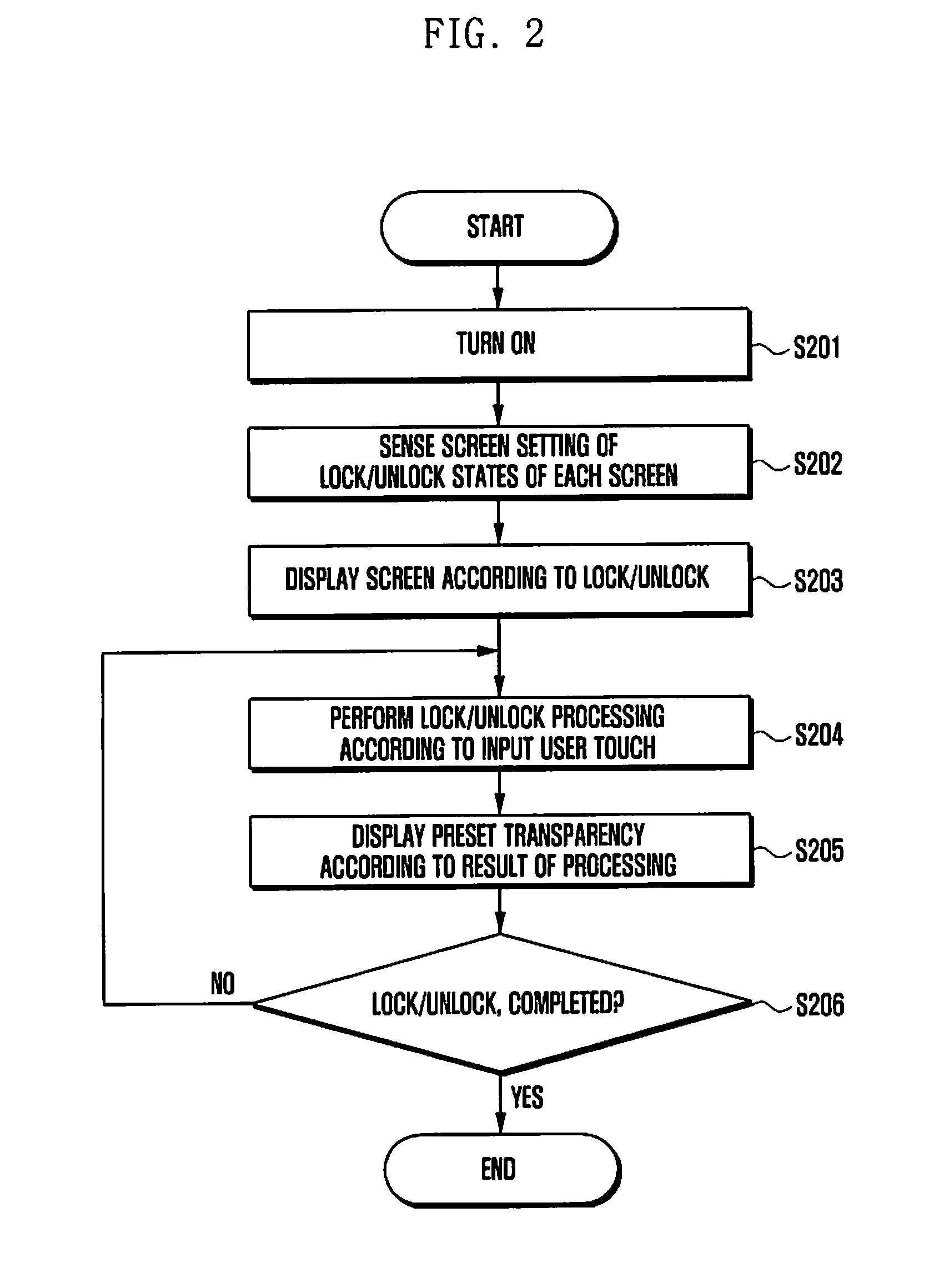 Method and apparatus for controlling lock or unlock in portable terminal