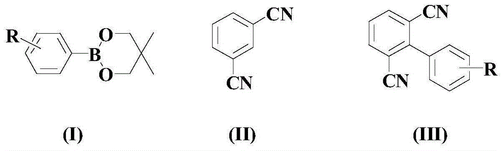 Synthesis method of dicyano substituted biphenyl compounds