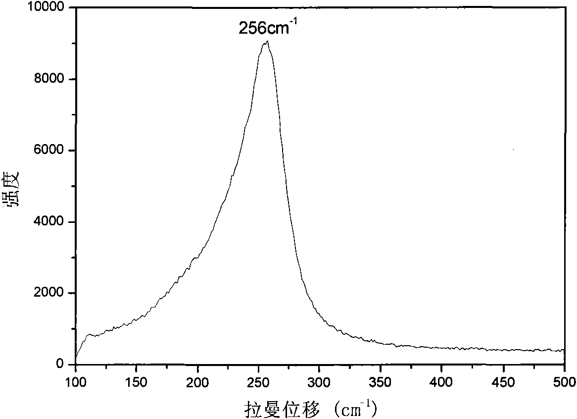 Dysprosium doped lead fluoride crystal and preparation method thereof