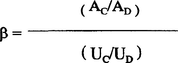 Paraxylene adsorbent and preparing method thereof